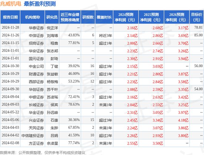 兆威机电:12月5日接受机构调研包括知名机构宽远资产的多家参与