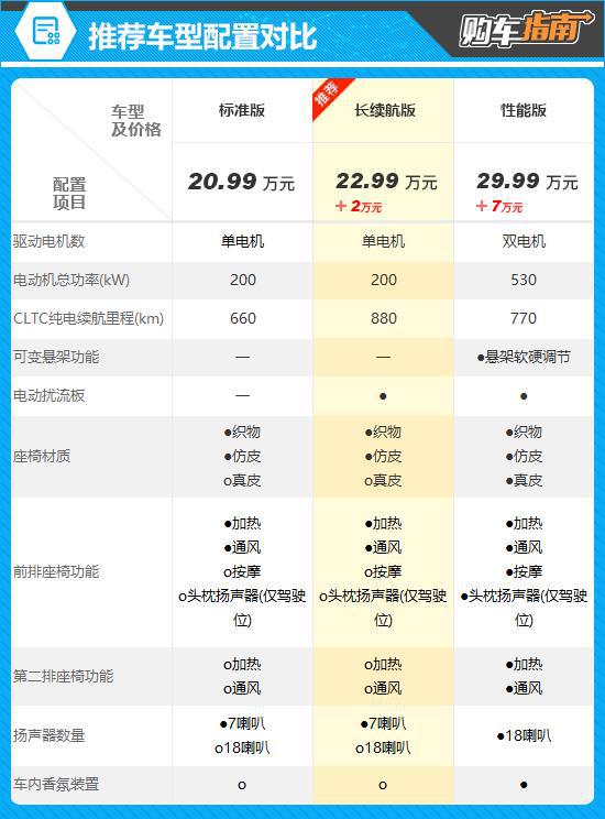 星空体育网站：推荐长续航版2024款极越07购车指南(图9)