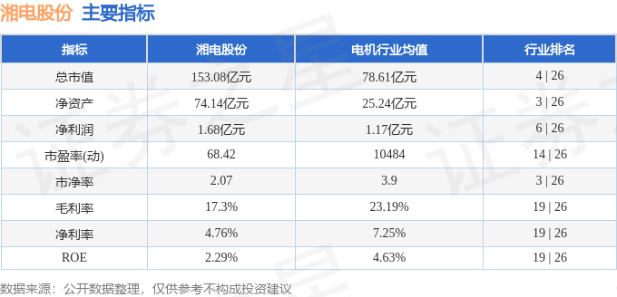 股票行情快报：湘电股份（600416）12月9日主力资金净卖出79585万元(图2)