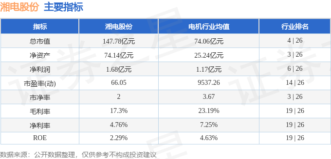 股票行情快报：湘电股份（600416）12月19日主力资金净卖出115149万元(图2)