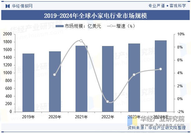 星空体育：2024年中国直流无刷电机行业分析直流无刷电机将更广泛地应用智能控制技术提升系统的自动化水平「图」(图4)