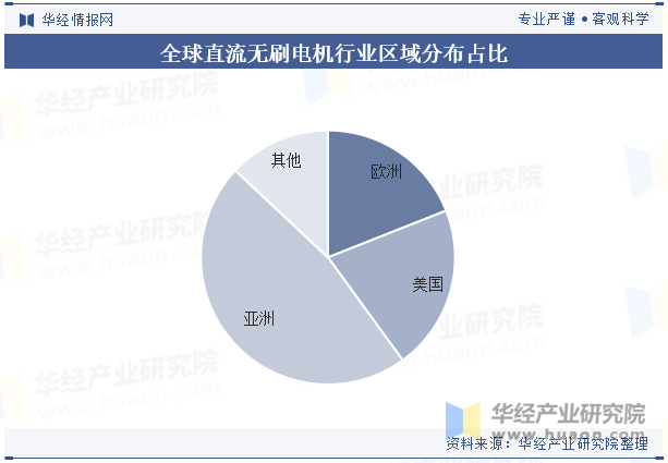 星空体育：2024年中国直流无刷电机行业分析直流无刷电机将更广泛地应用智能控制技术提升系统的自动化水平「图」(图6)