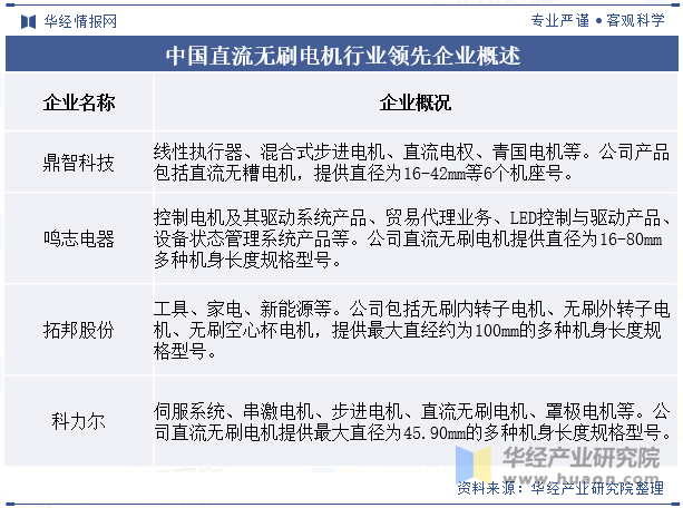 星空体育：2024年中国直流无刷电机行业分析直流无刷电机将更广泛地应用智能控制技术提升系统的自动化水平「图」(图8)