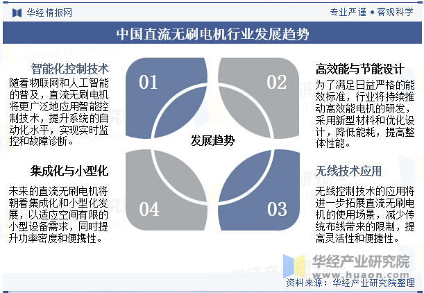 星空体育：2024年中国直流无刷电机行业分析直流无刷电机将更广泛地应用智能控制技术提升系统的自动化水平「图」(图10)