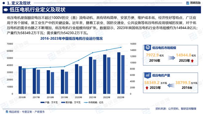 中国低压电机行业发展现状及投资前景研究报告（2024-2023年）(图2)