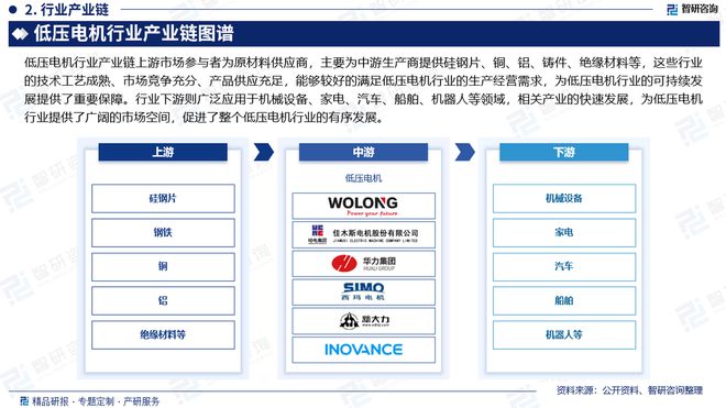 中国低压电机行业发展现状及投资前景研究报告（2024-2023年）(图3)