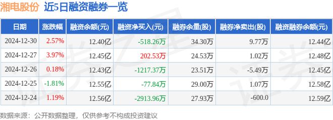 湘电股份（600416）12月30日主力资金净买入509152万元(图2)