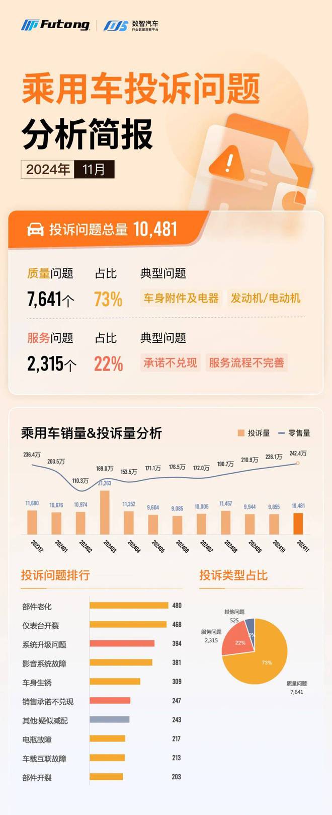 2024年11月乘用车销量排行分析简报(图2)
