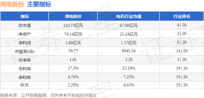 股票行情快报：湘电股份（600416）1月6日主力资金净卖出365409万元(图2)