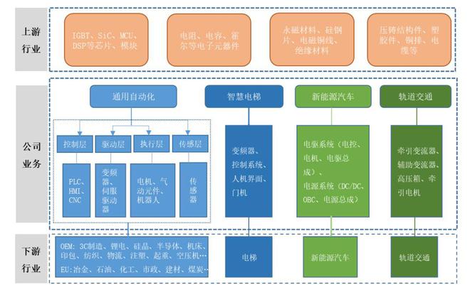 星空体育：小米SU7电驱供货商要IPO了(图4)