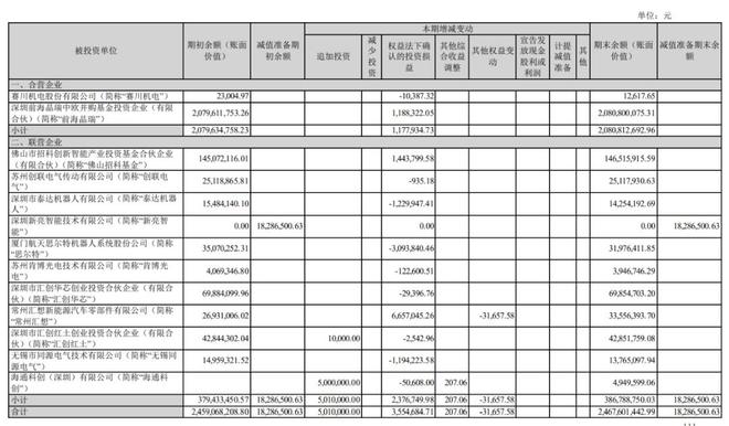 星空体育：小米SU7电驱供货商要IPO了(图5)