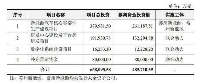 星空体育：小米SU7电驱供货商要IPO了(图3)