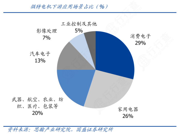 星空体育网站：迈向绿色未来：高效节能微电机重塑能源效率(图2)