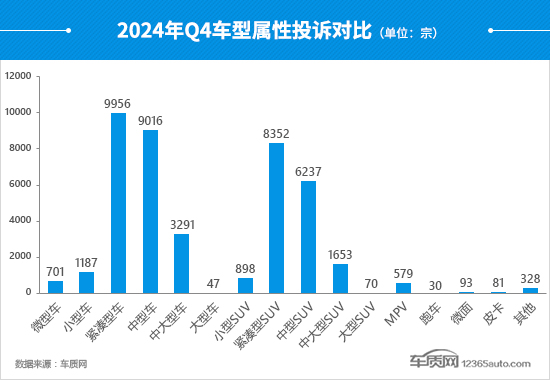 星空体育：2024年四季度汽车投诉分析报告(图8)