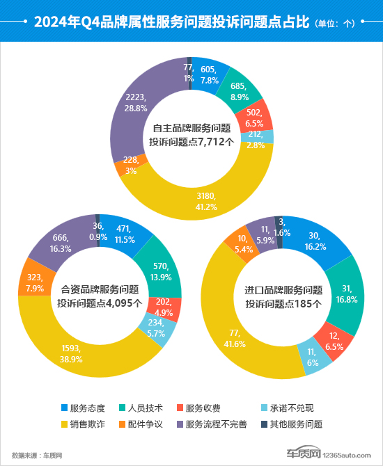 星空体育：2024年四季度汽车投诉分析报告(图21)