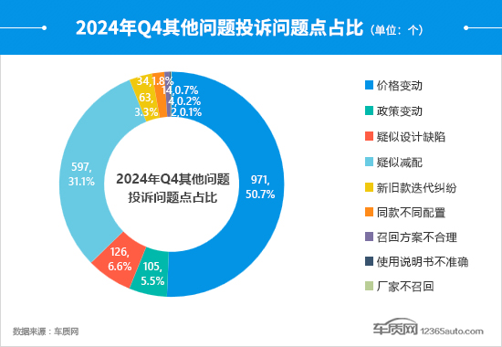星空体育：2024年四季度汽车投诉分析报告(图22)