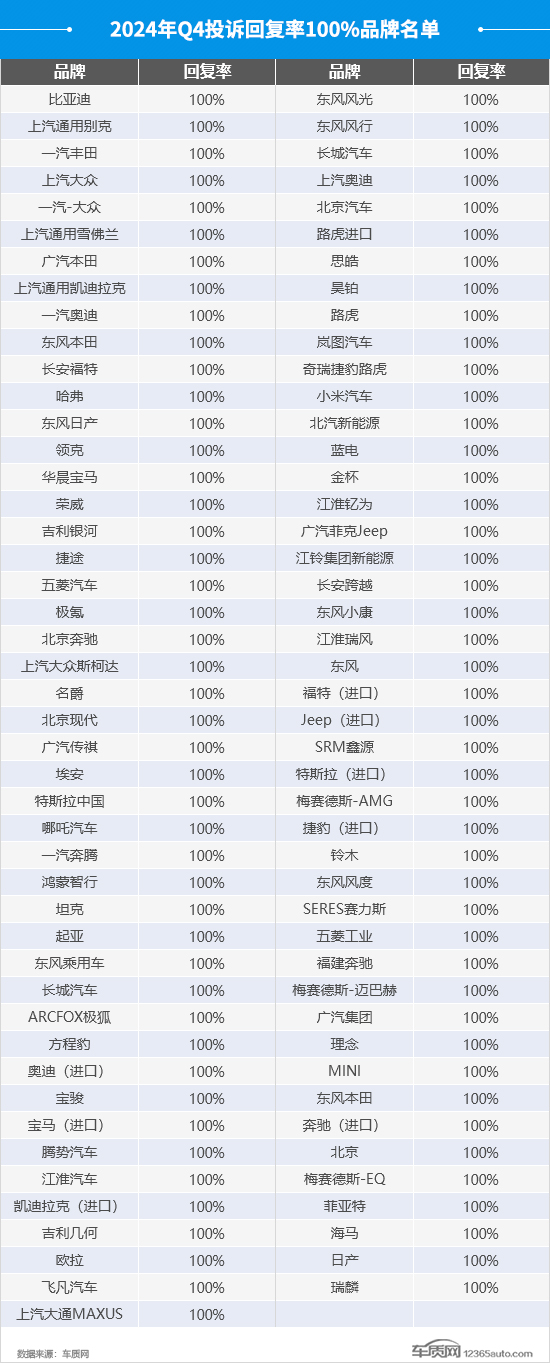 星空体育：2024年四季度汽车投诉分析报告(图24)