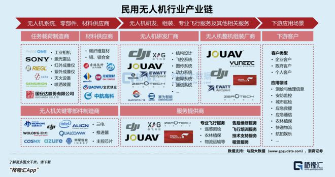 星空体育网站：万亿赛道明年继续飞？(图9)