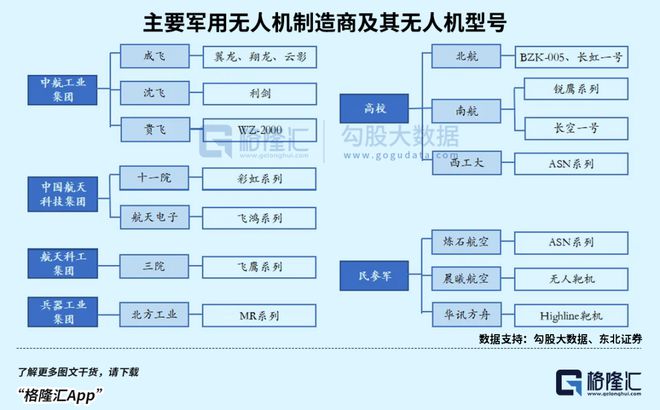 星空体育网站：万亿赛道明年继续飞？(图7)