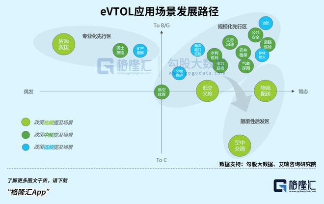 星空体育网站：万亿赛道明年继续飞？(图6)