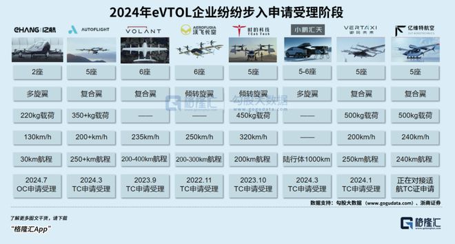 星空体育网站：万亿赛道明年继续飞？(图3)