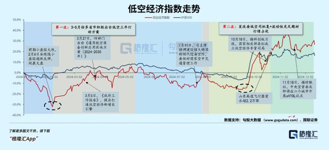 星空体育网站：万亿赛道明年继续飞？(图2)