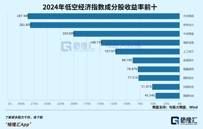 星空体育网站：万亿赛道明年继续飞？(图5)