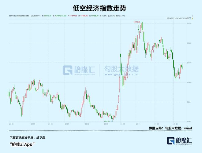 星空体育网站：万亿赛道明年继续飞？(图1)
