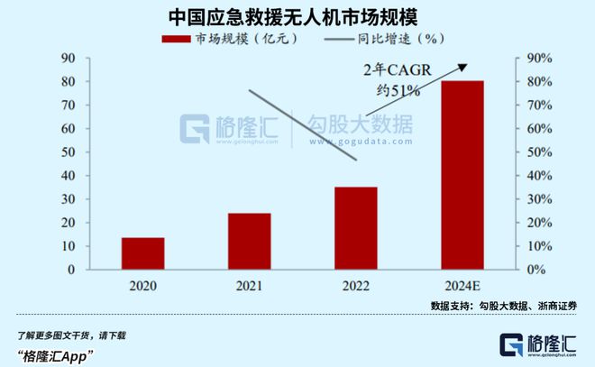 星空体育网站：万亿赛道明年继续飞？(图8)