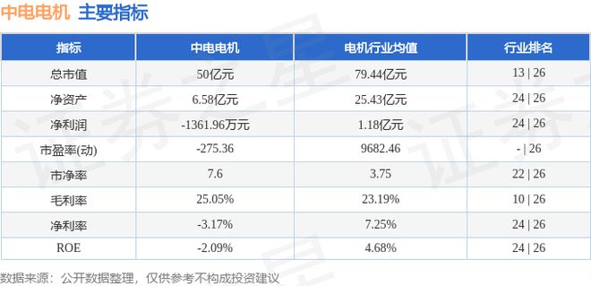 中电电机（603988）1月22日主力资金净买入75476万元(图2)