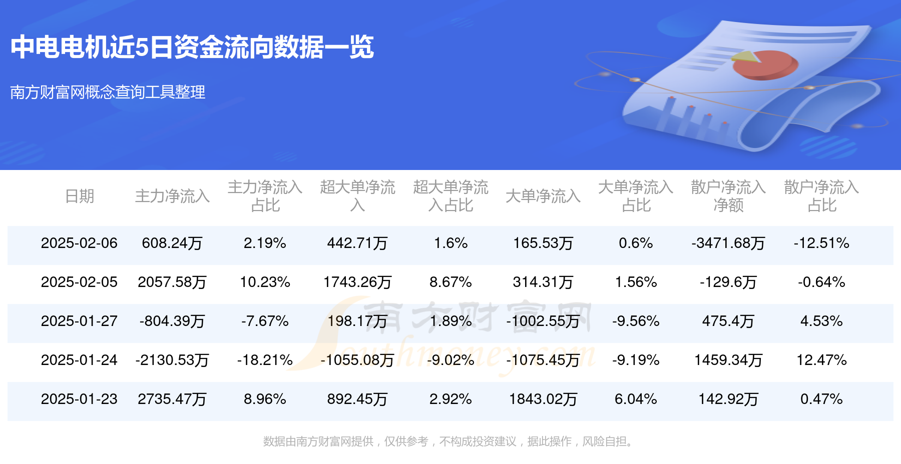 中电电机2月6日主力资金净流入60824万元