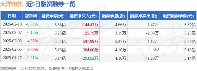 大洋电机（002249）2月10日主力资金净卖出241963万元(图2)