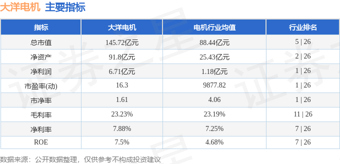 大洋电机（002249）2月10日主力资金净卖出241963万元(图3)