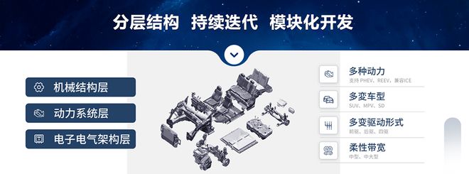 插混中型SUV新选择星途瑶光C-DM定于2024年一季度上市(图3)