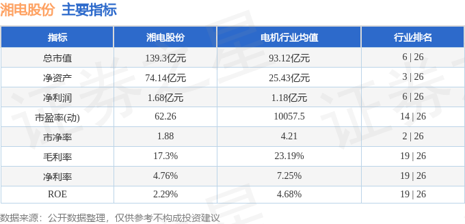 股票行情快报：湘电股份（600416）2月19日主力资金净卖出75666万元(图2)