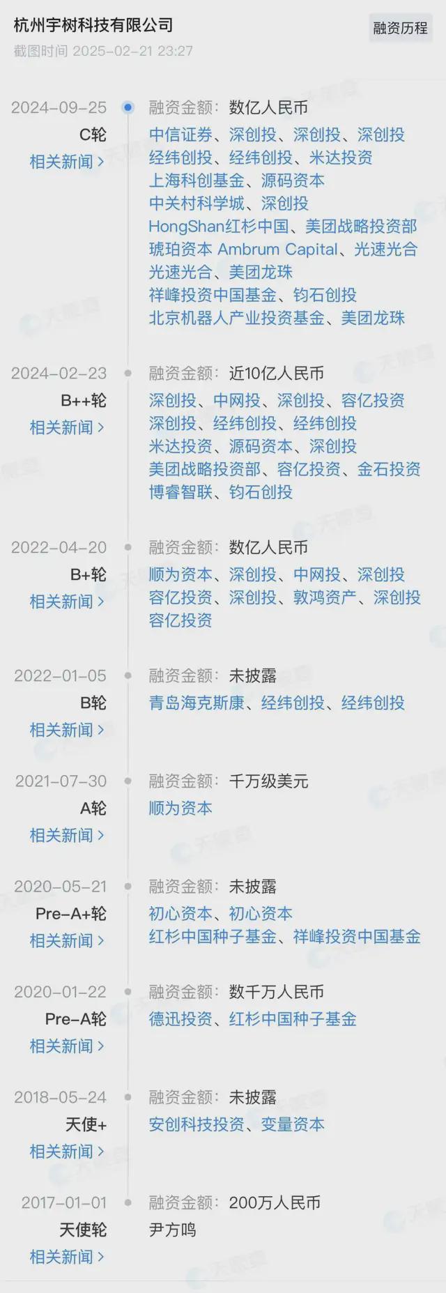 深扒宇树豪华朋友圈(图3)