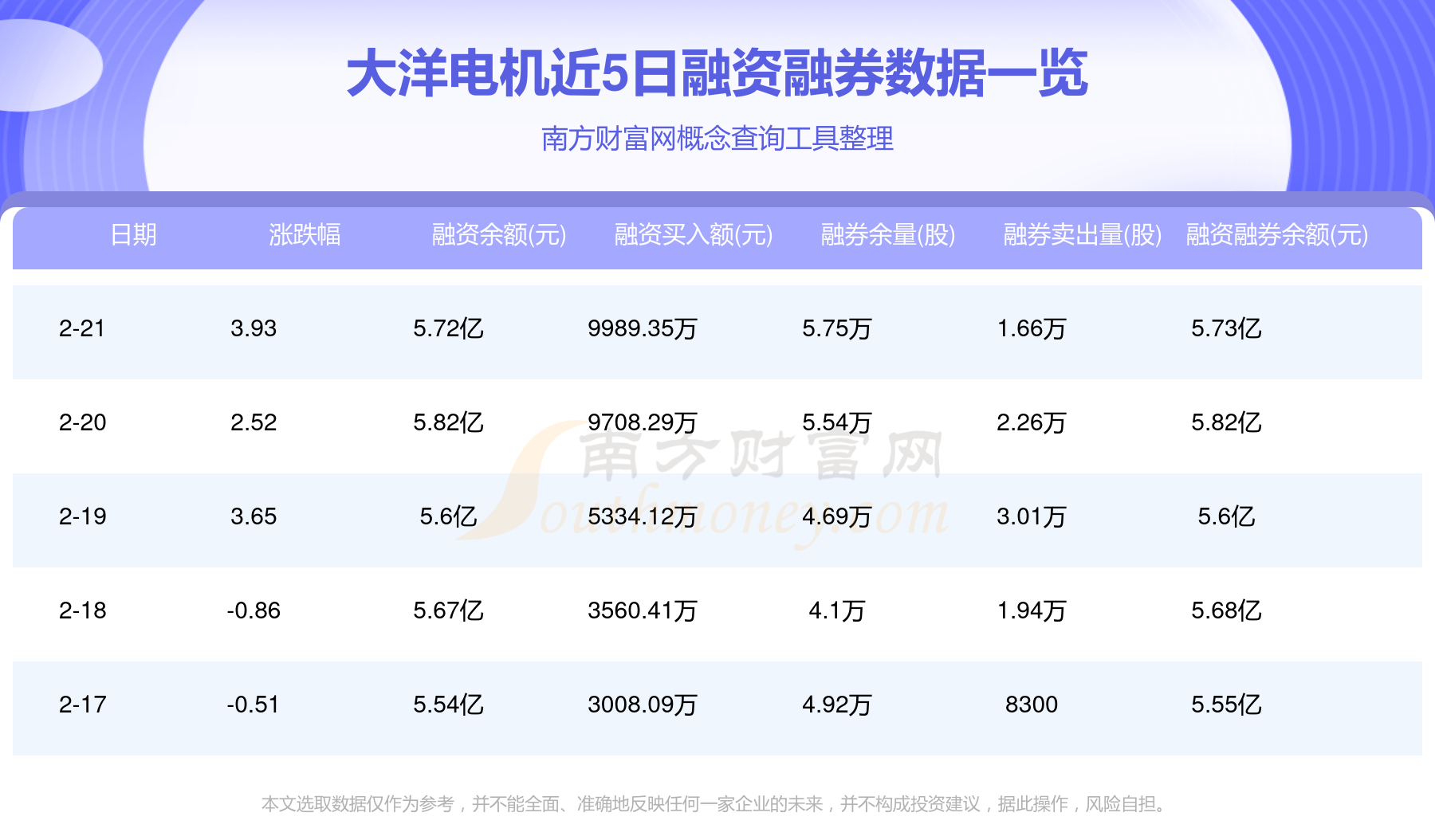 2月24日大洋电机（002249）资金流向一览表(图2)