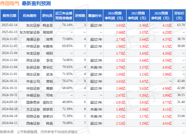 星空体育:伟创电气:2月14日接受机构调研AIIMMasterFund、汇添富基金等多家机构参与
