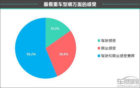 百名车主评新车：2024款比亚迪宋LDM-i(图5)