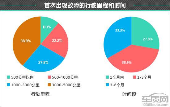 百名车主评新车：2024款比亚迪宋LDM-i(图13)