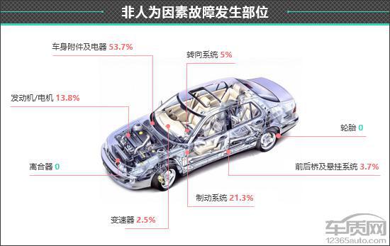 百名车主评新车：2024款比亚迪宋LDM-i(图14)