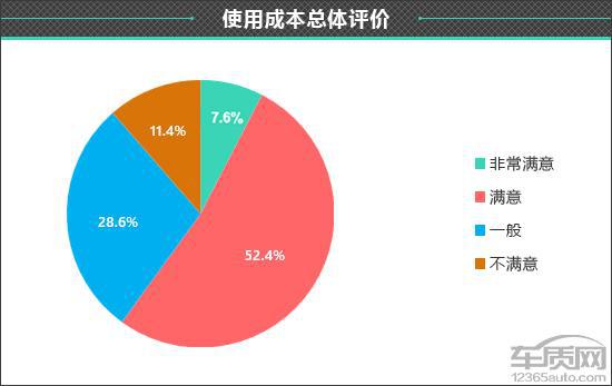 百名车主评新车：2024款比亚迪宋LDM-i(图11)