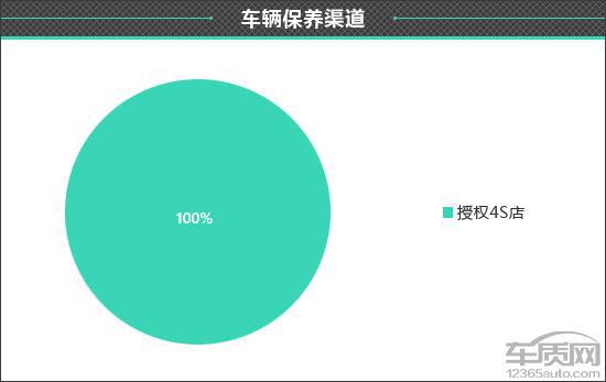 百名车主评新车：2024款比亚迪宋LDM-i(图18)