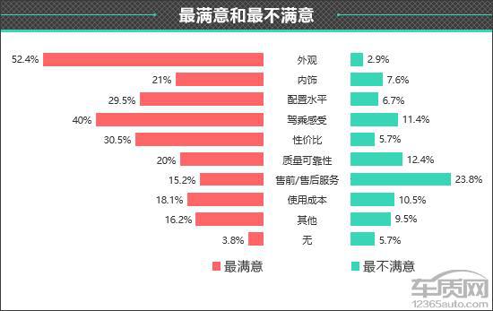 百名车主评新车：2024款比亚迪宋LDM-i(图22)