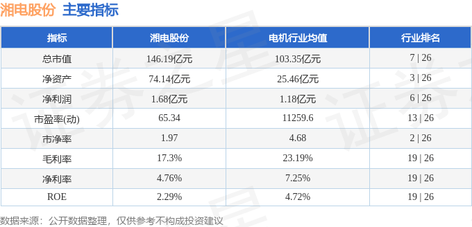 星空体育网站：湘电股份（600416）2月26日主力资金净买入557062万元(图3)