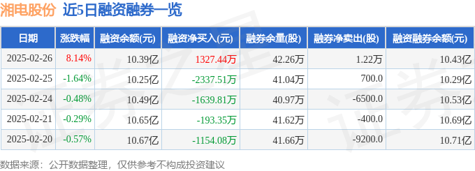 星空体育网站：湘电股份（600416）2月26日主力资金净买入557062万元(图2)