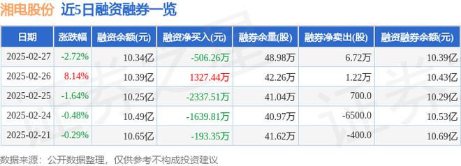 湘电股份（600416）2月27日主力资金净卖出290082万元(图2)