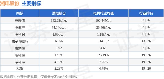 湘电股份（600416）2月27日主力资金净卖出290082万元(图3)