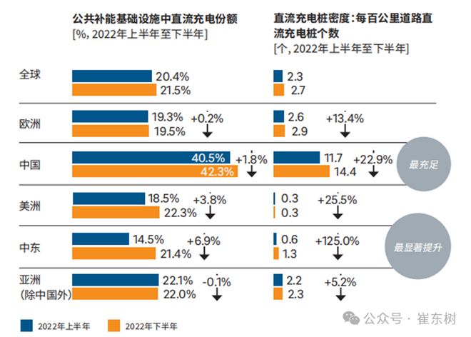 星空体育：全国公共充电桩已达376万台：广东+浙江+江苏占比超13(图5)