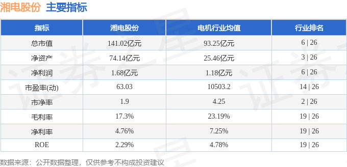 股票行情快报：湘电股份（600416）3月3日主力资金净卖出33097万元(图2)